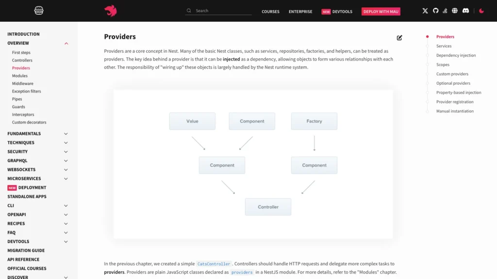 The official NestJS providers documentation showing values, components, and factories connected through dependency injection to a controller.